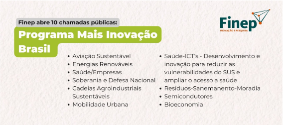 Finep abre 10 Chamadas Públicas do Programa Mais Inovação Brasil